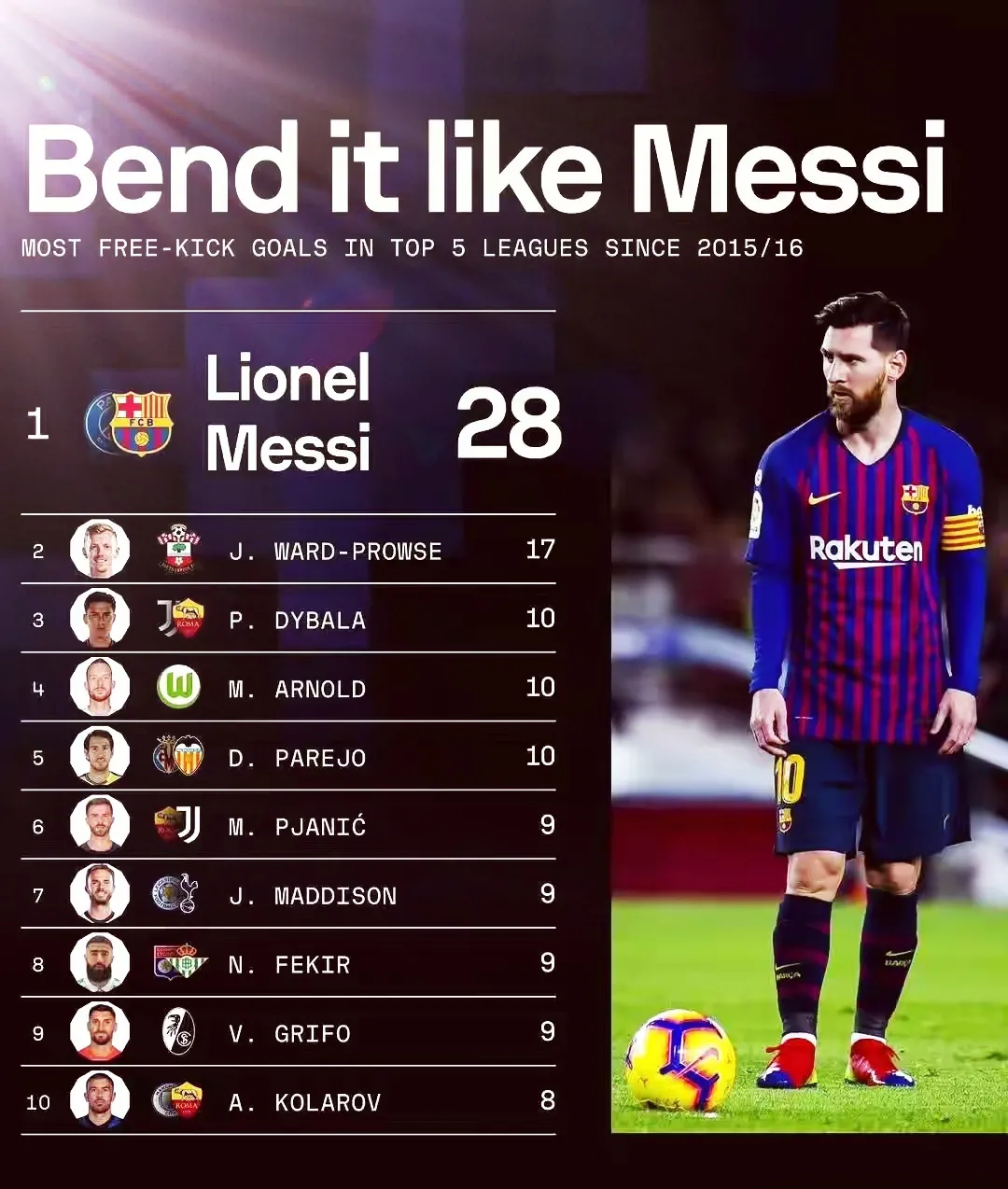 爱游戏官方正版APP梅西连续十场比赛得分超过重返赛场，SKT不断突破！再创辉煌时刻(梅西的比赛时间)