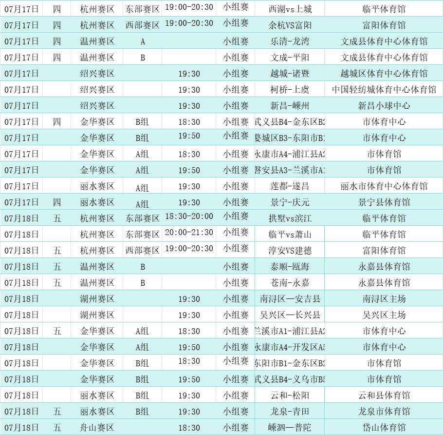 爱游戏体育投注平台包含CBA季后赛赛程吃紧，浙江队冲刺阶段调整名单，震撼外界，赛程密集仍需轮换的词条